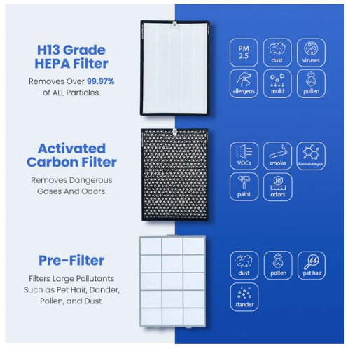 Smart Air SA600 Compact Large Room HEPA & Carbon Air Purifier - 5 Speed - Image 3