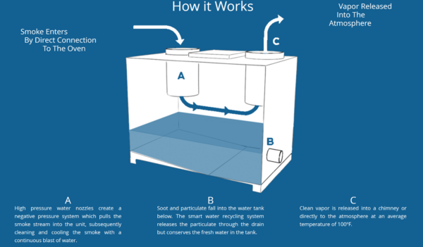 SmokiUSA Model 250 Filterless Smoke Zapper Air Cleaner - Image 2