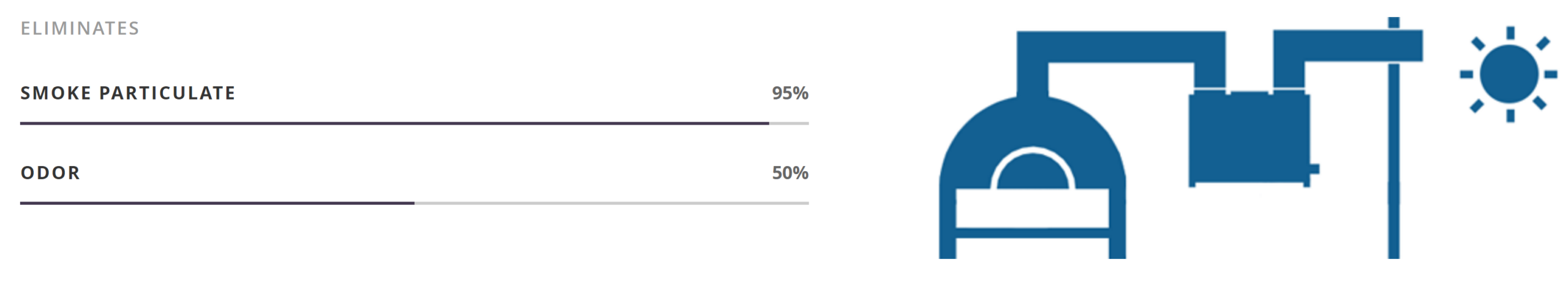 SmokiUSA Model 250 Filterless Smoke Zapper Air Cleaner - Image 4