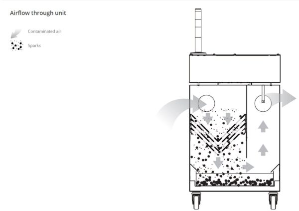 BOFA Spark Arrestor II Laser Engraving and Cutting Air Purifier - Image 2