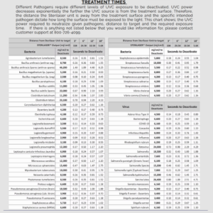 STERILASER Handheld Germicidal UV Light Disinfection System