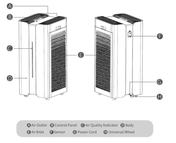 Sterilumen SL-600H Portable Air Purifier 660 CFM! - Image 2