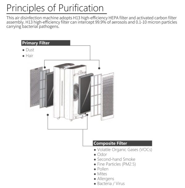 Sterilumen SL-600H Portable Air Purifier 660 CFM! - Image 3