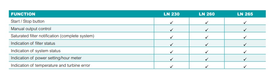 TBH LN265 High Volume Laser Dust Collector & Fume Extraction System - Image 4