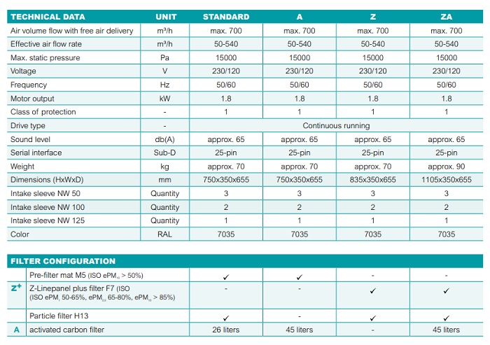 TBH LN265 High Volume Laser Dust Collector & Fume Extraction System - Image 3