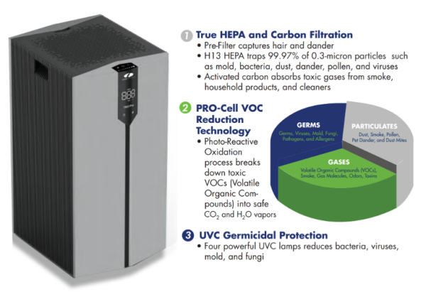 Field Controls Trio Pro Portable HEPA, Carbon & UV Air Purifier - Image 5