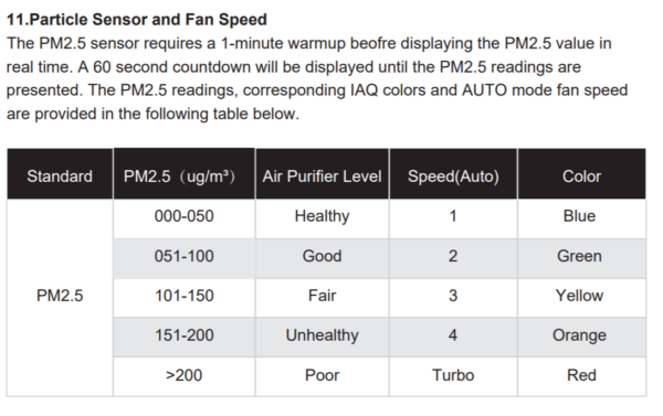 Field Controls Trio Pro Portable HEPA, Carbon & UV Air Purifier - Image 8