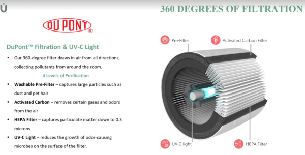Trusens Z-2000 Medium Dust Collector and Fume Extractor Air Sanitizer - Image 5