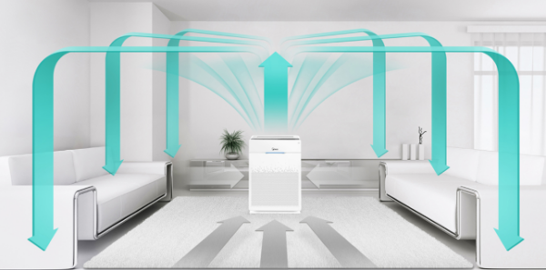 Winix HR900 Ultimate Portable Pet & Home Air Purifier - Image 10