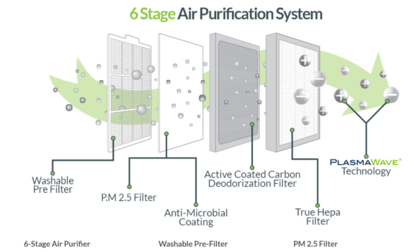 Winix T1 Large Room WiFi Air Purifier - Image 7