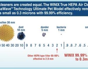 WINIX 9300 Ultimate Pet Air Cleaner