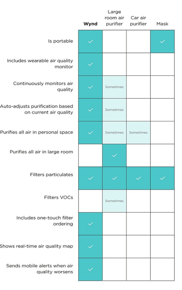 WYND PLUS - SMART PERSONAL AIR PURIFIER - Image 5