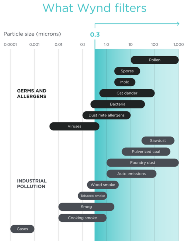 WYND Essential Portable Air Purifier System - Image 8