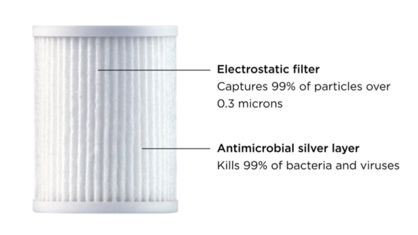 WYND Essential Portable Air Purifier System - Image 9